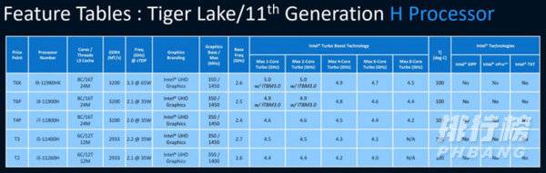 酷睿tiger lake h45什么时候发布_酷睿tiger lake h45发布时间