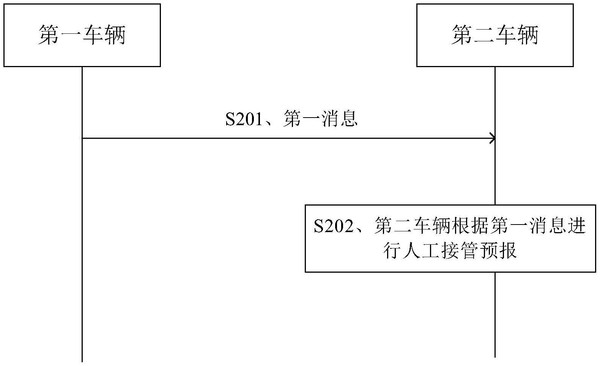 华为公开“自动驾驶人工接管”相关专利