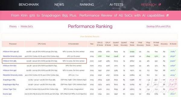 麒麟985和天玑800u哪个更好_麒麟985和天玑800u对比