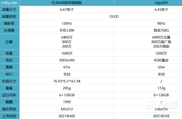 oppok9和红米k40游戏增强版哪款值得买_参数配置对比