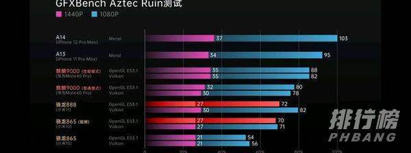 骁龙870能用几年不卡_骁龙870能够坚持几年