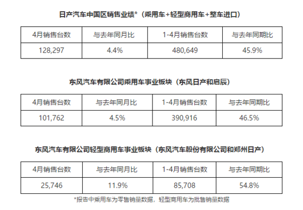 日产中国销售业绩