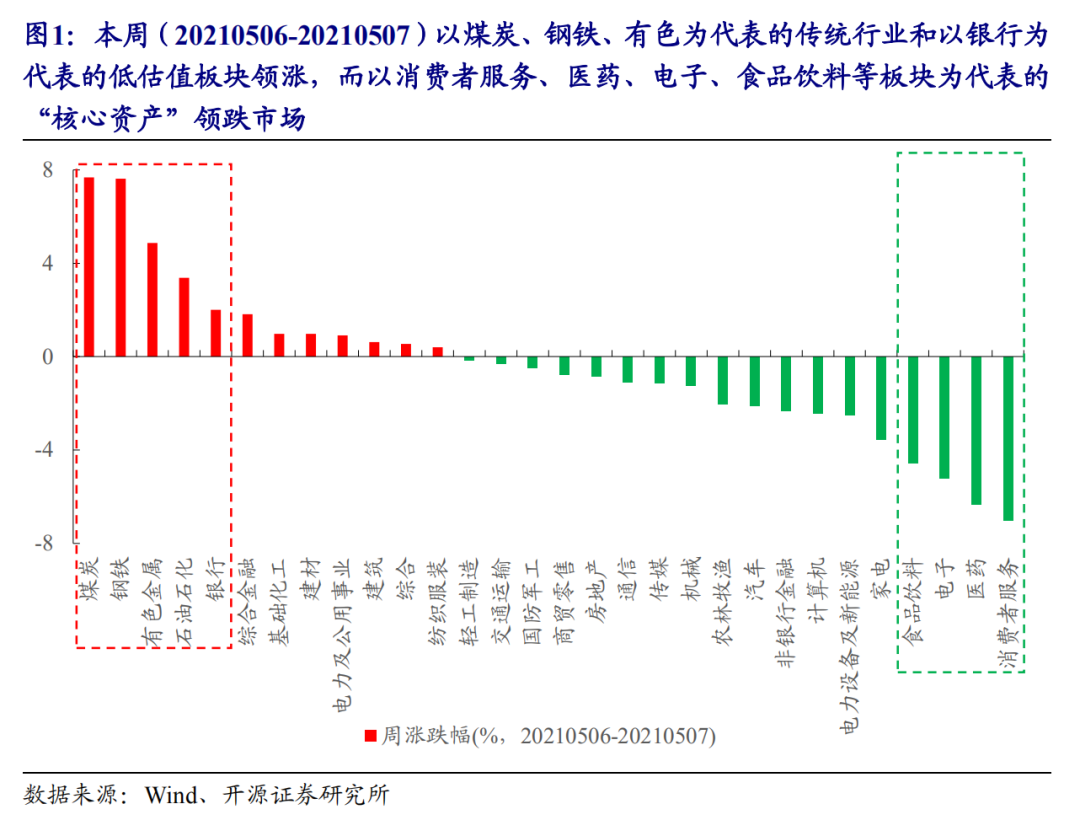 开源策略：现在还不是周期的终点