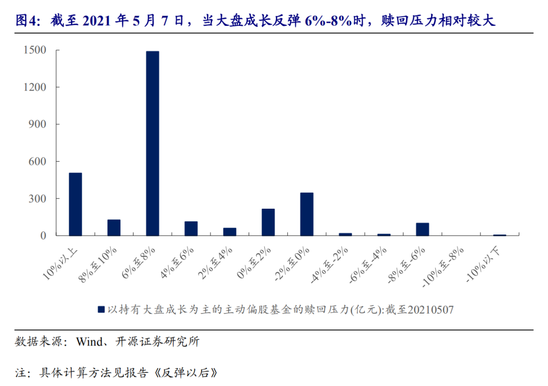 开源策略：现在还不是周期的终点