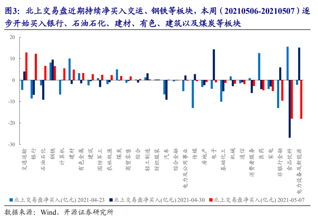 开源策略：现在还不是周期的终点