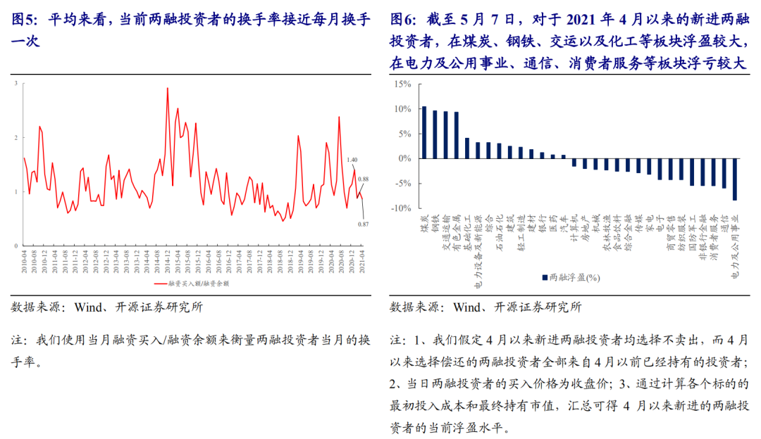 开源策略：现在还不是周期的终点