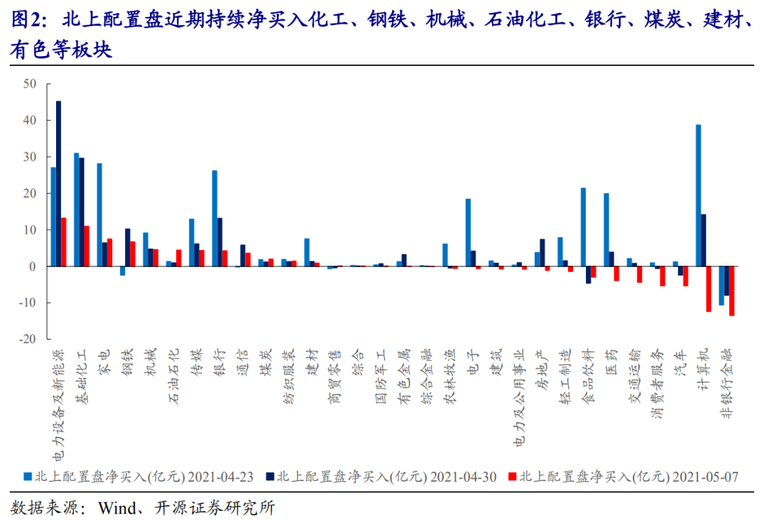 开源策略：现在还不是周期的终点