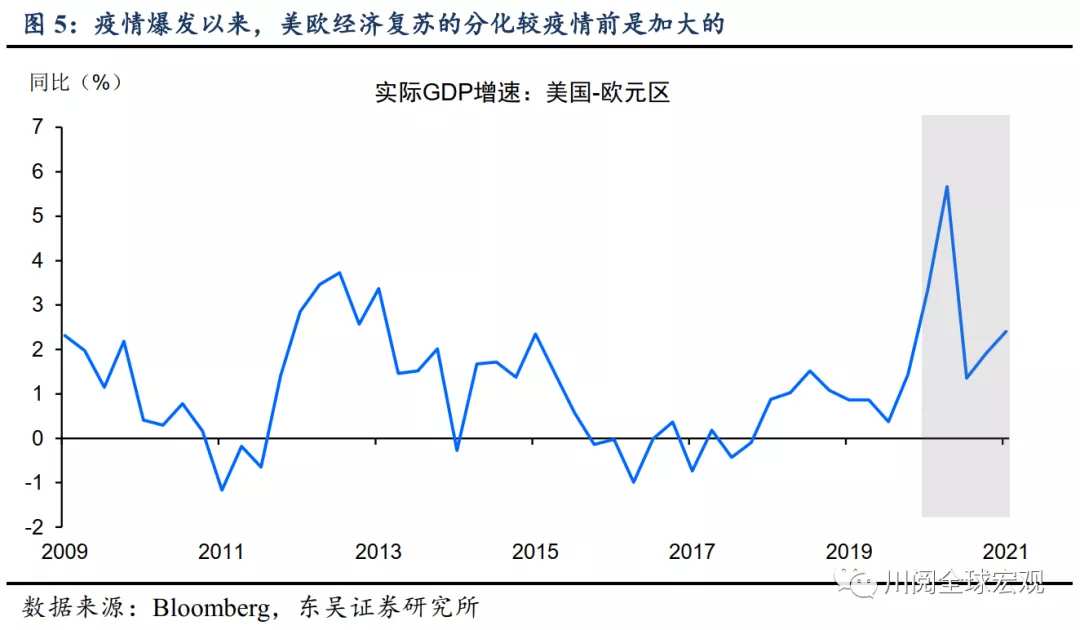 大宗商品又涨了，为何美债利率却回落了？