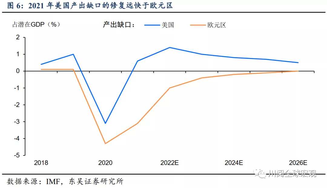 大宗商品又涨了，为何美债利率却回落了？