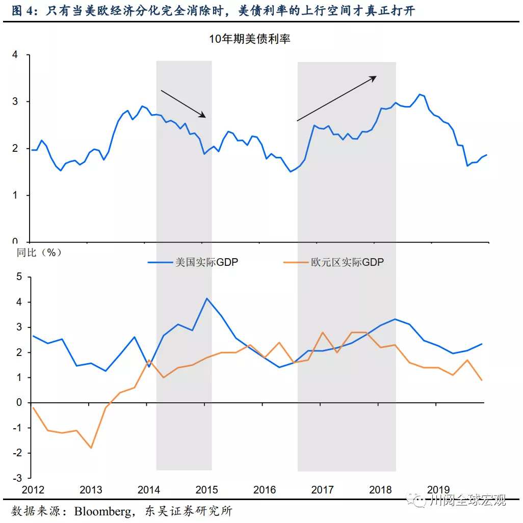 大宗商品又涨了，为何美债利率却回落了？