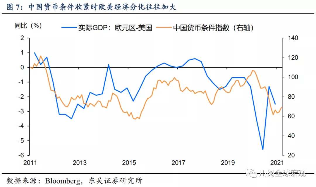 大宗商品又涨了，为何美债利率却回落了？