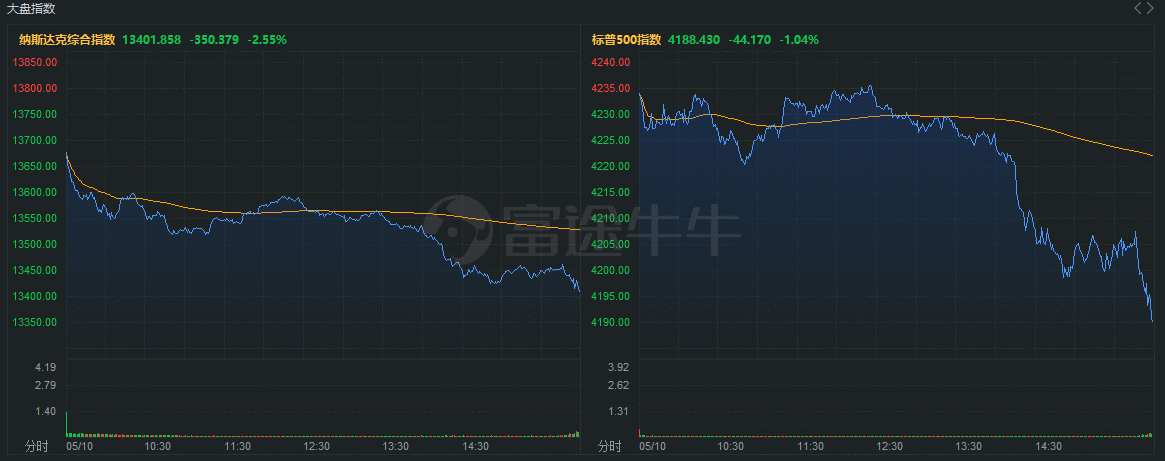 对冲基金大佬：持续通胀是市场「黑天鹅」