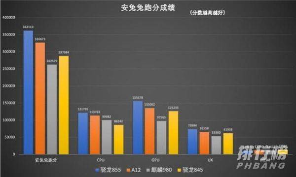 骁龙768g和骁龙855跑分_骁龙768g和骁龙855跑分对比