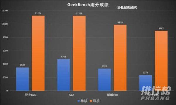 骁龙768g和骁龙855跑分_骁龙768g和骁龙855跑分对比