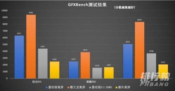 骁龙768g和骁龙855跑分_骁龙768g和骁龙855跑分对比