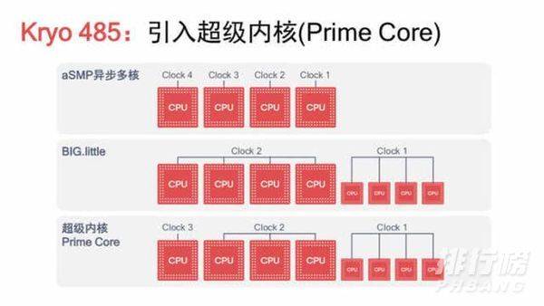 骁龙768g和骁龙855跑分_骁龙768g和骁龙855跑分对比