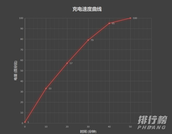 红米k40游戏增强版充电速度_红米k40游戏增强版充电速度怎么样