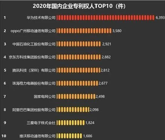 如何理解跨界造车内卷化