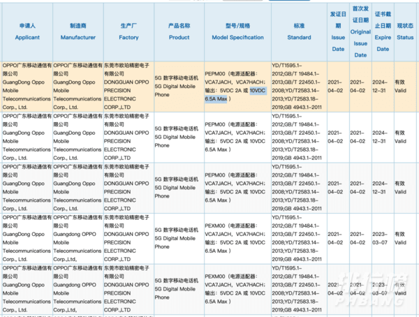 oppoReno6pro预计什么时候上市_oppoReno6pro上市时间