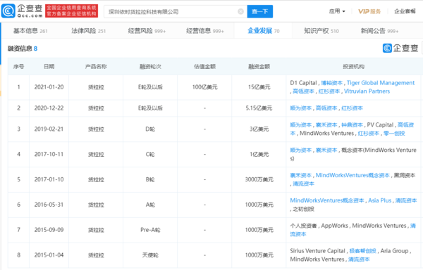 货拉拉融资信息