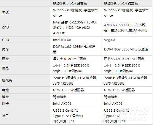 i5-1135g7和r7-5800h哪个更好_i5-1135g7和r7-5800h对比