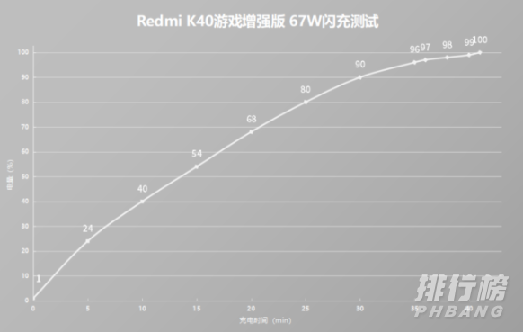 红米k40游戏增强版大概多少钱_红米k40游戏增强版的价格是多少