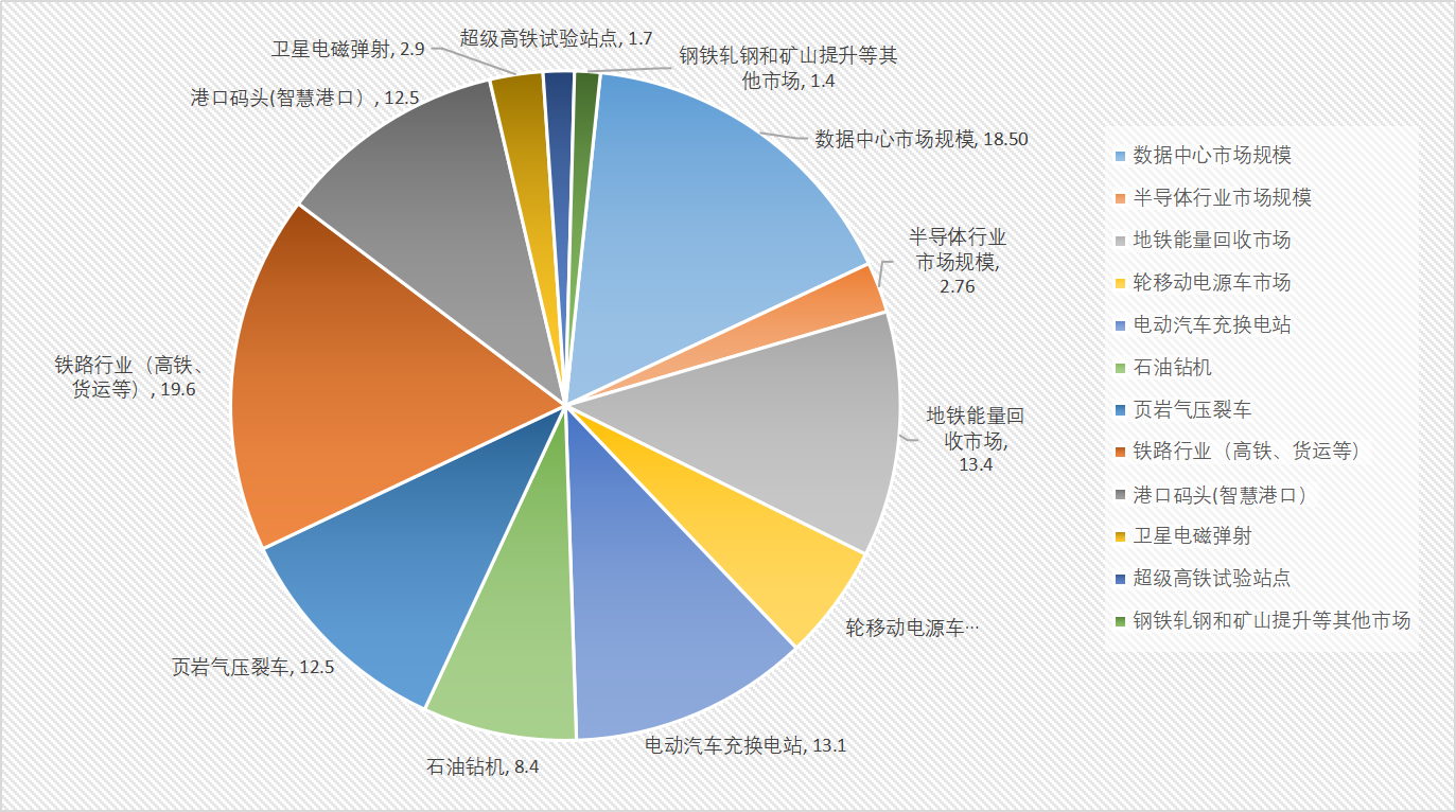 “双碳”背景下万亿储能市场爆发，高频次物理储能技术将占据一席之地