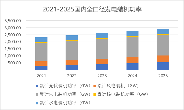 “双碳”背景下万亿储能市场爆发，高频次物理储能技术将占据一席之地