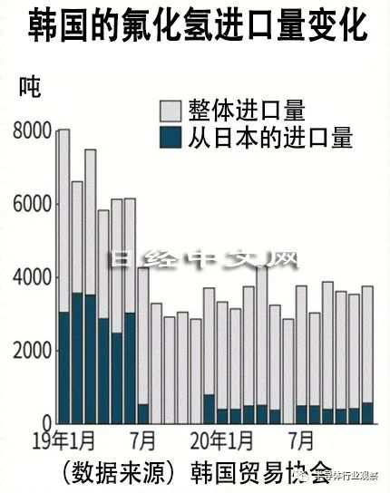 韩国半导体，急了？