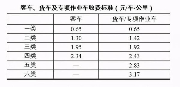 京雄高速河北段收费标准