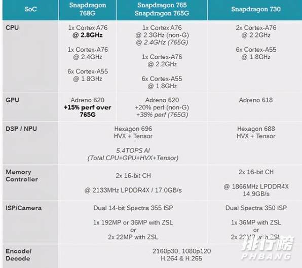 骁龙768g跑分安兔兔_骁龙768g性能如何