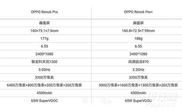 opporeno6系列配置参数_opporeno6系列配置参数详情