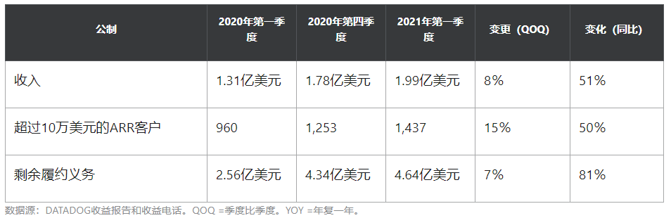 SaaS的股票正在下跌：这3家公司开始显得便宜