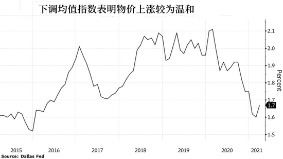 被通胀数据狠狠打脸？美联储还有6个“借口”可以解释