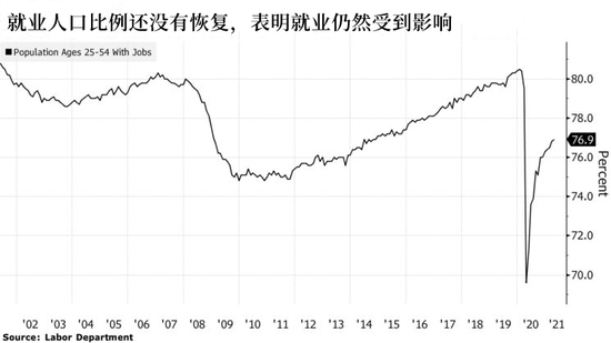 被通胀数据狠狠打脸？美联储还有6个“借口”可以解释