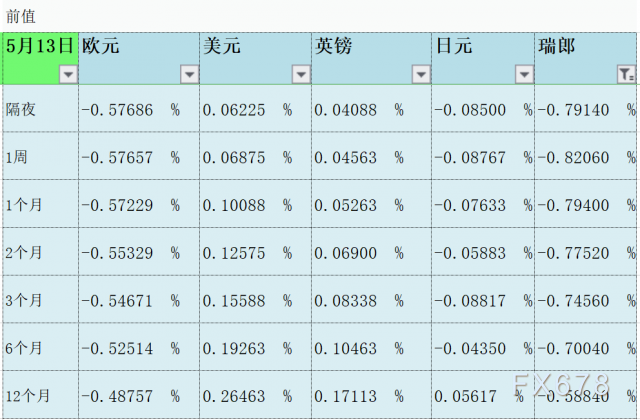 5月14日伦敦银行间同业拆借利率LIBOR