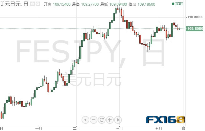 投资者准备好！本周这一重磅事件恐引发行情、金价有望突破1900 黄金、欧元、英镑、日元和澳元本周技术前景分析