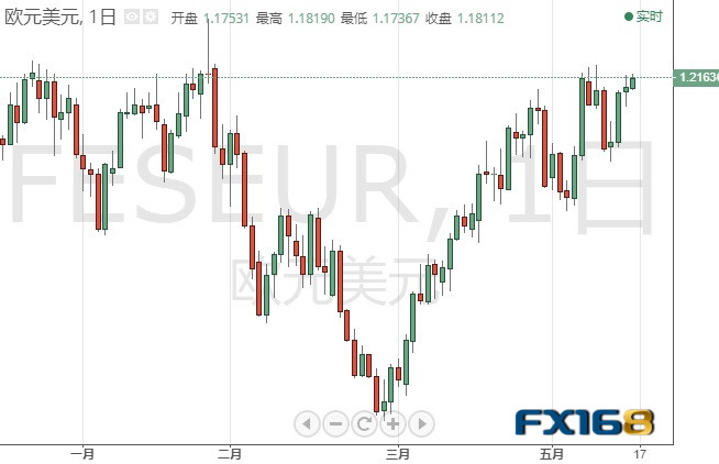 美元恐还有大跌空间 若攻克这一阻力、黄金期货料再涨20美元 黄金、白银、欧元、美元指数、英镑、日元和澳元最新技术前景分析