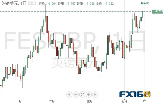 投资者准备好！本周这一重磅事件恐引发行情、金价有望突破1900 黄金、欧元、英镑、日元和澳元本周技术前景分析