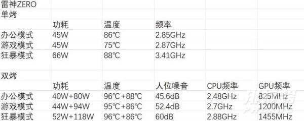 雷神zero评测_