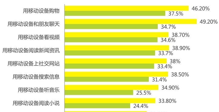 网络广告模式