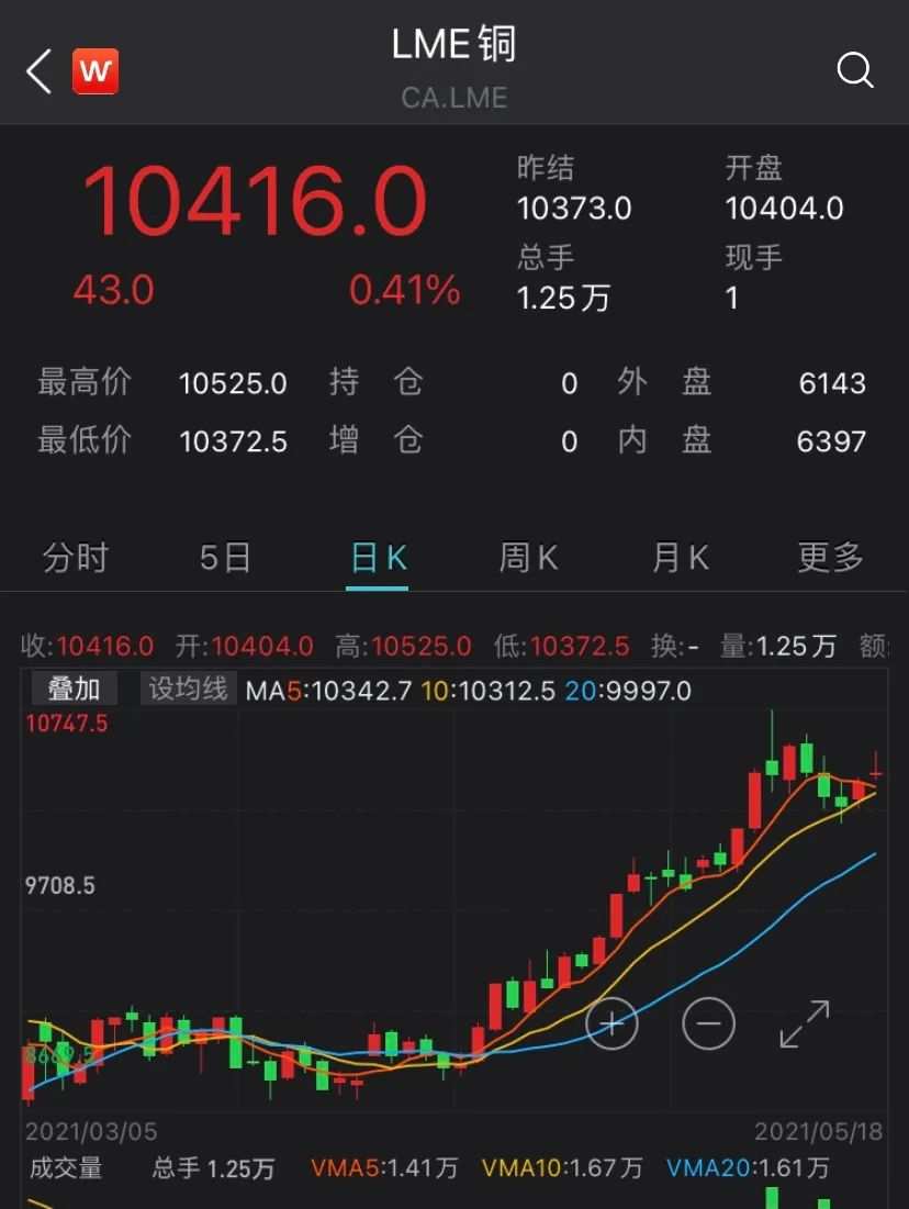 美元指数失守90大关！全球大类资产今夜迎变盘关键时点