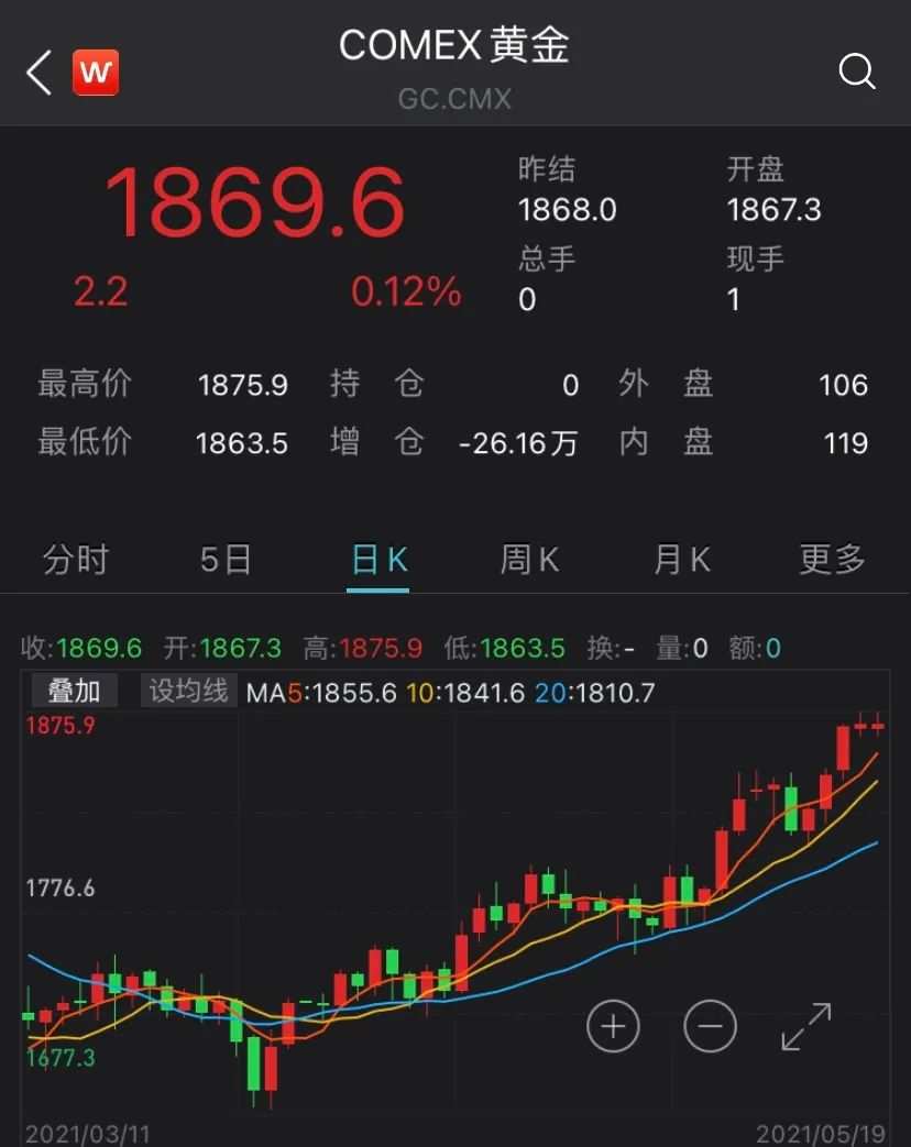 美元指数失守90大关！全球大类资产今夜迎变盘关键时点