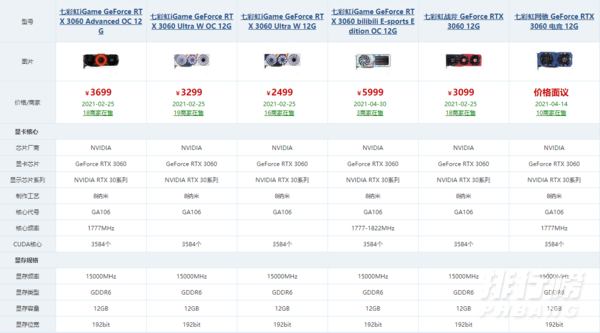七彩虹3060显卡官方售价_七彩虹3060显卡多少钱