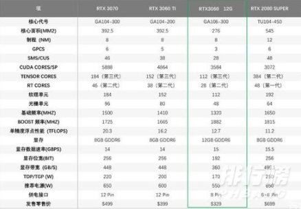 七彩虹3060显卡官方售价_七彩虹3060显卡多少钱