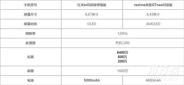 真我GTNeo闪速版和红米k40游戏增强版哪个好_手机参数对比