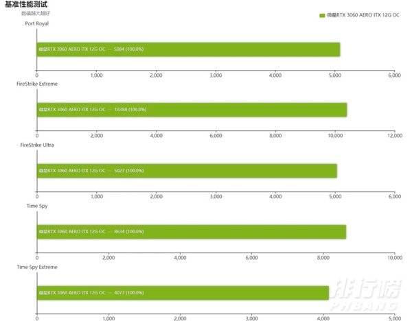 rtx3060显卡什么档次_rtx3060显卡是什么档次