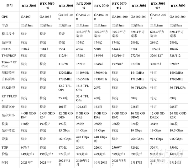 3070ti显卡什么时候发布_3070ti显卡什么时候上市