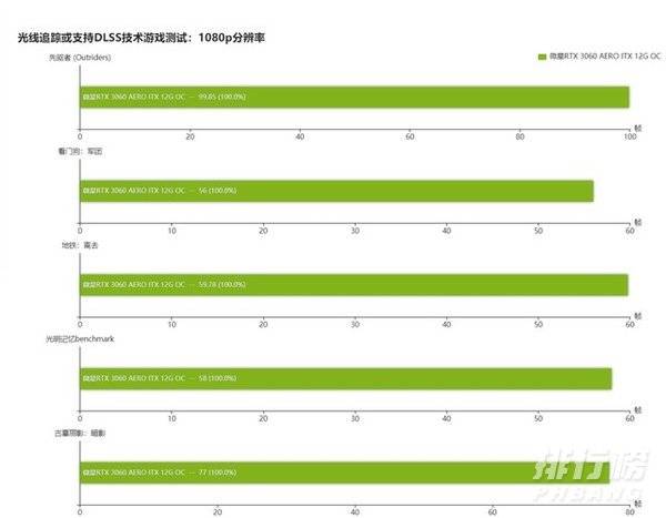 3060显卡锁算力多少钱_3060锁算力的显卡多少钱