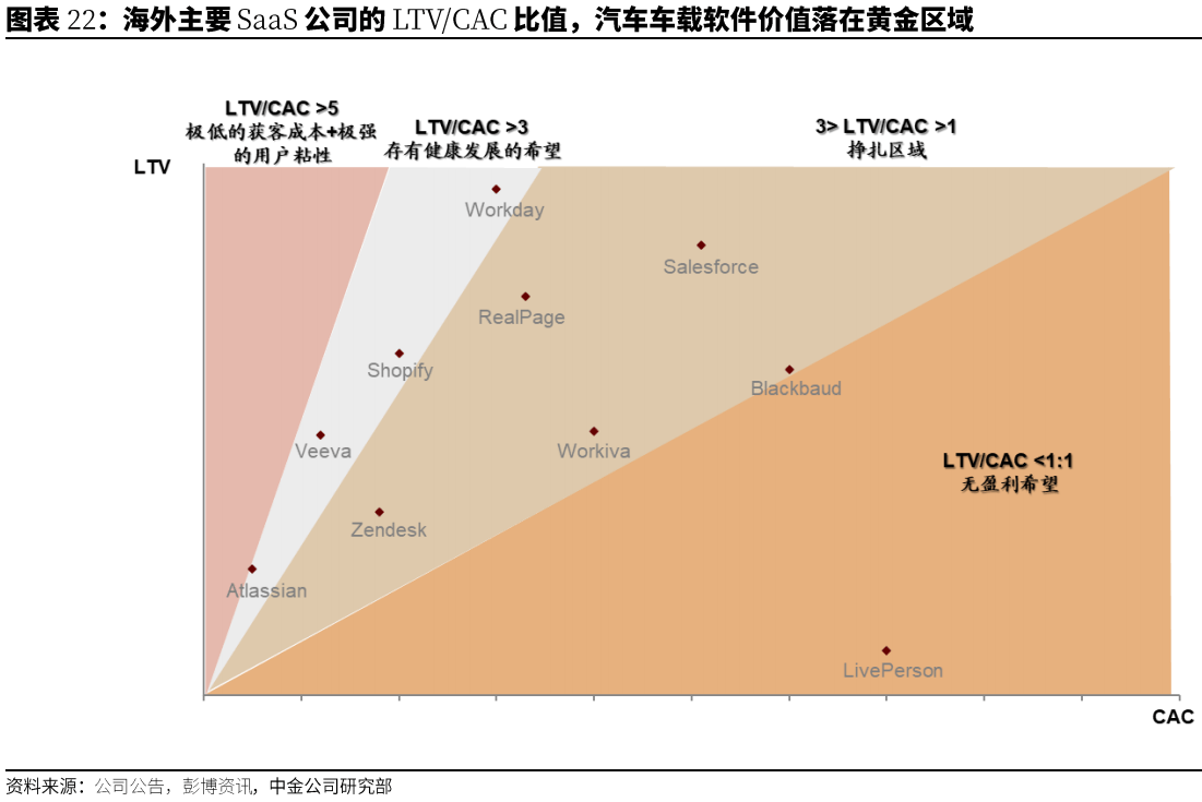 汽车行业估值体系正在发生变更